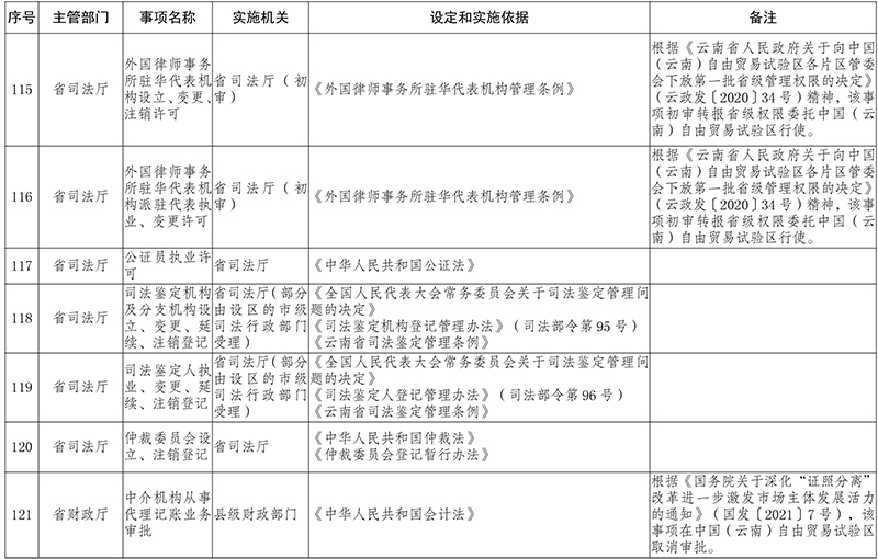 行政许可资料不全告知规定的深度探讨