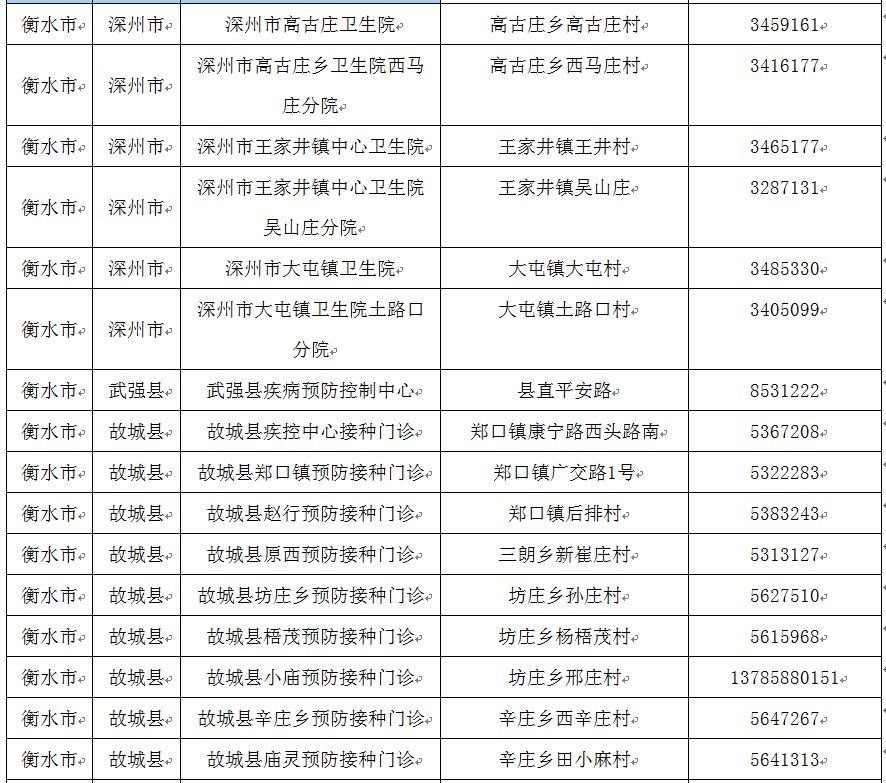 河北省救助站一览表，了解与深入探索