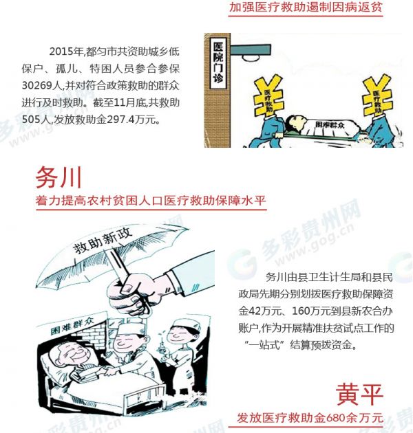 医疗救助面临的挑战与改进建议