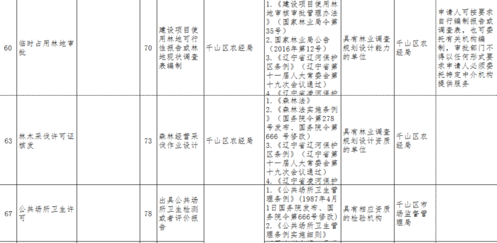 社区为民服务事项清单，构建透明高效的服务体系新篇章