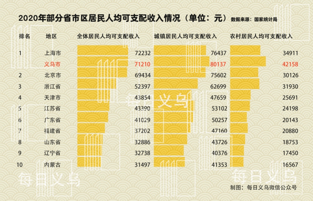 义乌市农村保底收入现状分析