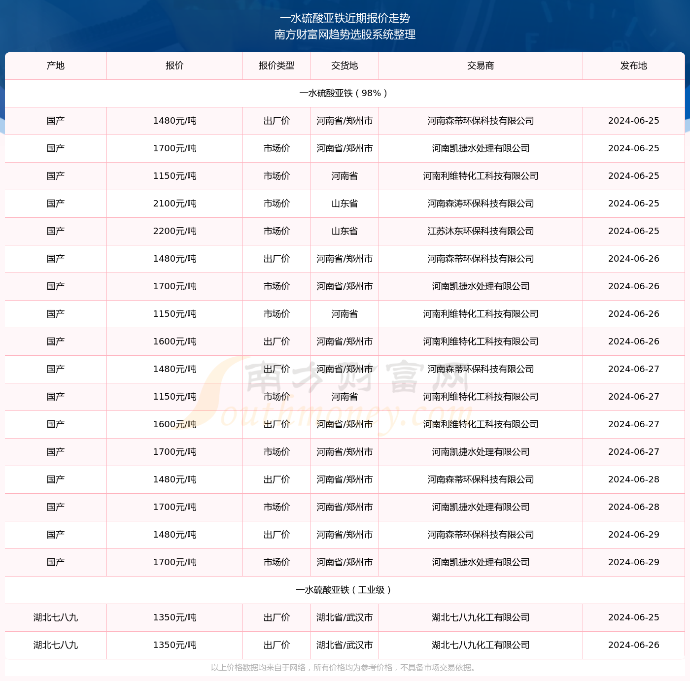 2024年低保金额揭秘，每月可领取多少？