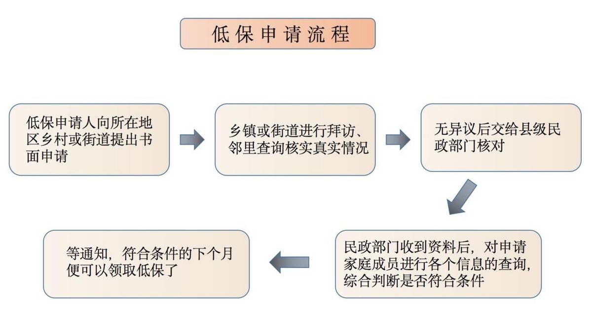 上海低保政策实施时间及影响概述