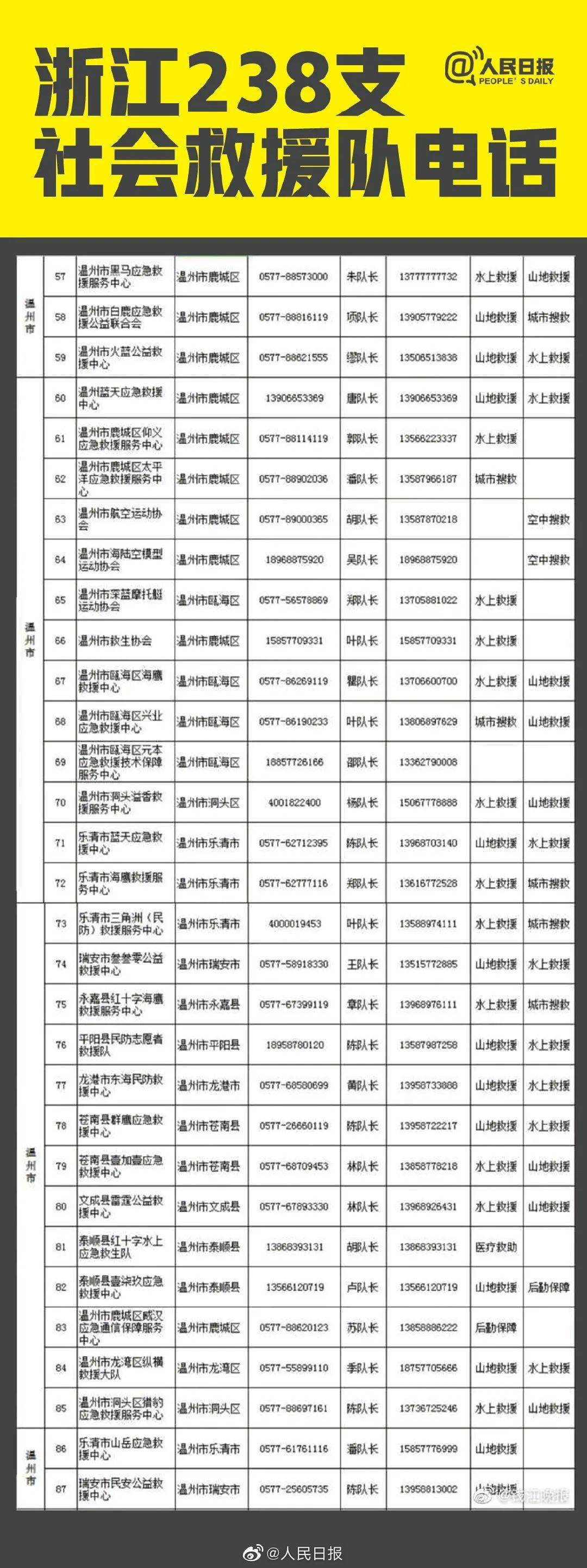 义乌市救助站电话号码，了解与救助相关的关键信息的重要性