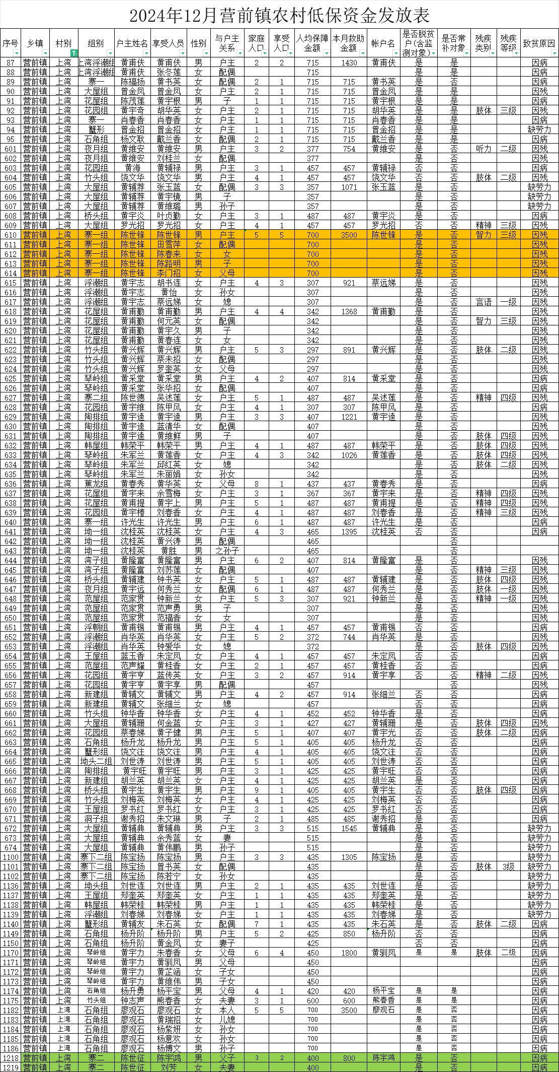 金华低保金额最新动态观察，2024年观察点下的政策解读