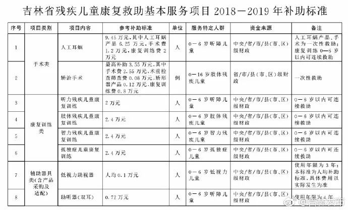 救助标准的确定，多维度考量与合理设置的重要性