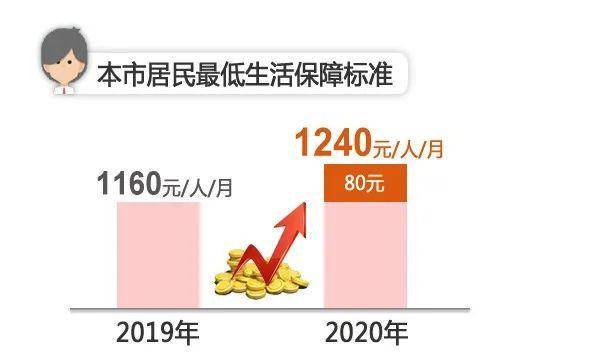 支出型家庭补贴金额全面解析，补贴金额究竟是多少？