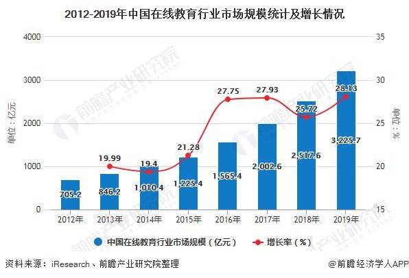 教育救助政策的发展方向探讨