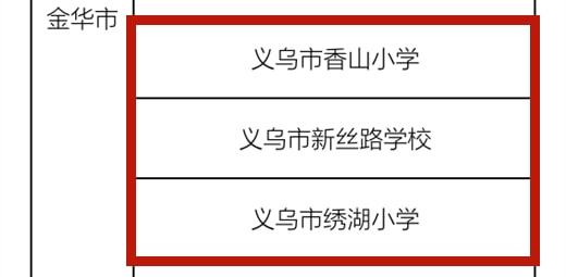 义乌市教育局引领教育变革，共创美好未来新篇章