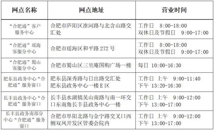 办事流程 第18页