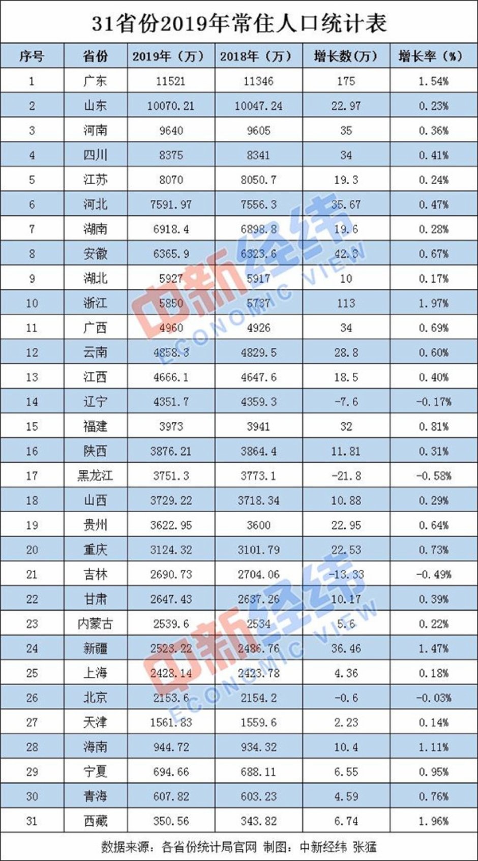 临时救助人数的多维计算方法与精确统计考量