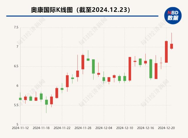 鞋王请辞，烧掉2000双假皮鞋