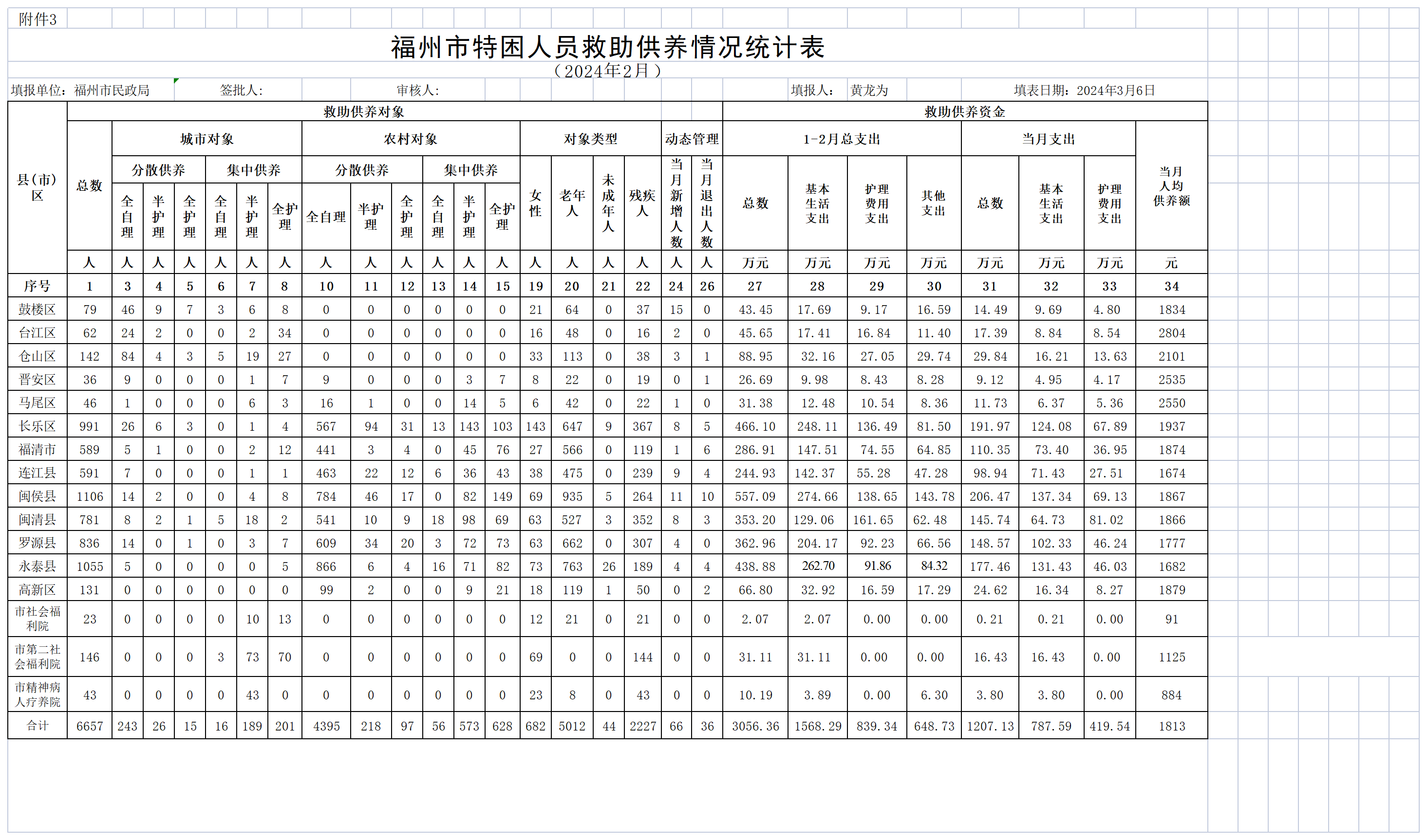 救助人数统计表，揭示背后的故事与数字价值背后的真相