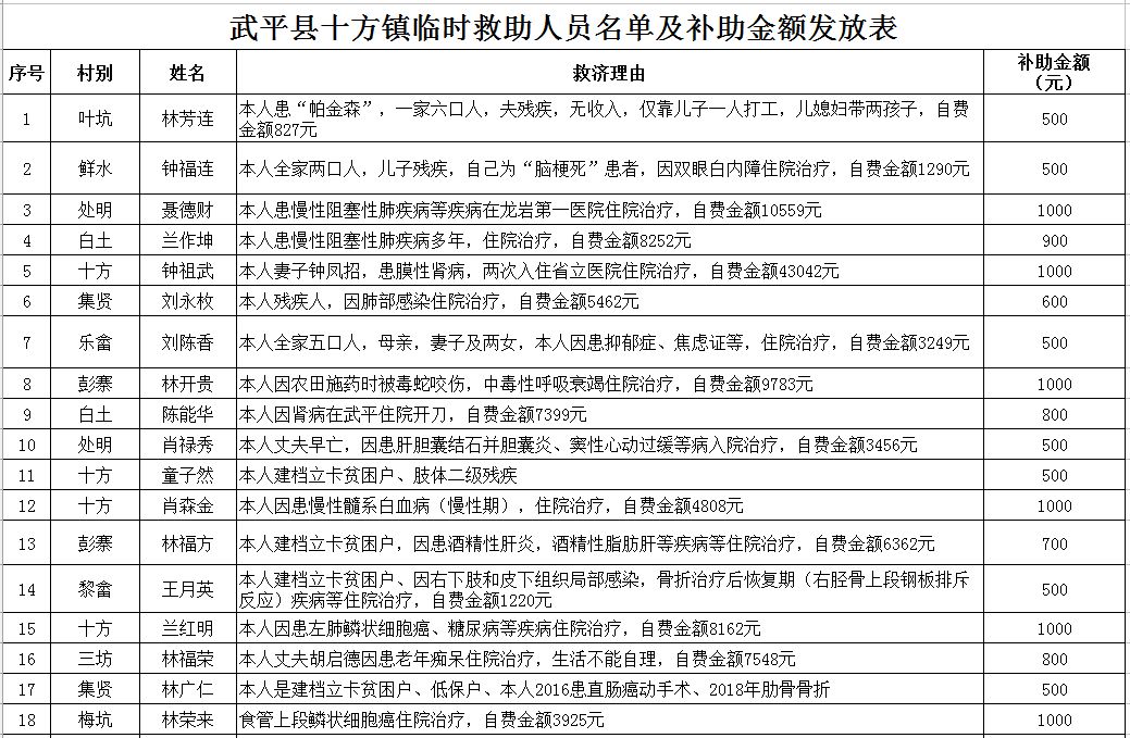 临时救助的时间周期探究及解析