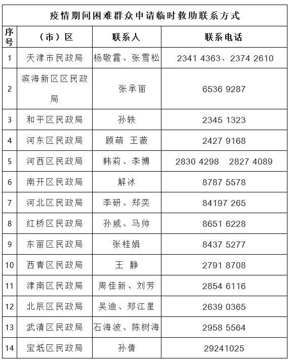 疫情救助政策最新规定，共克时艰，应对挑战