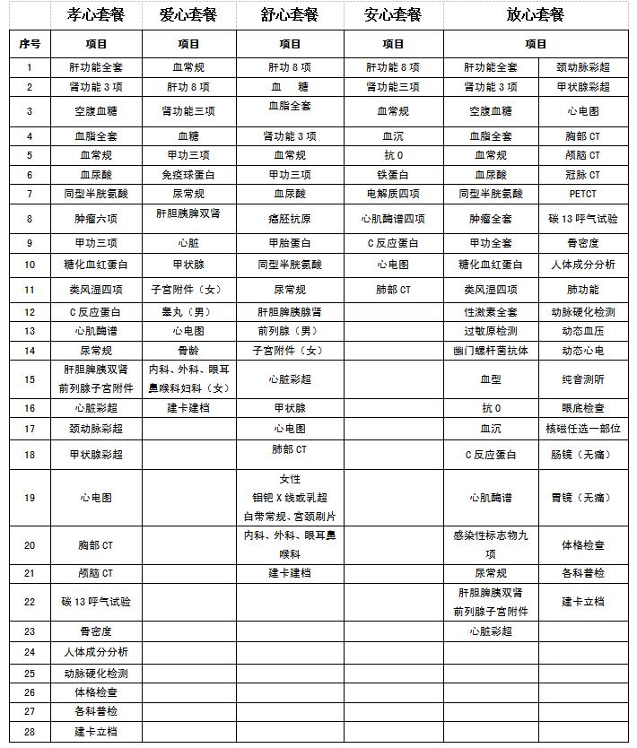 医疗救助金救助标准详解，每月救助金额及申请流程指南