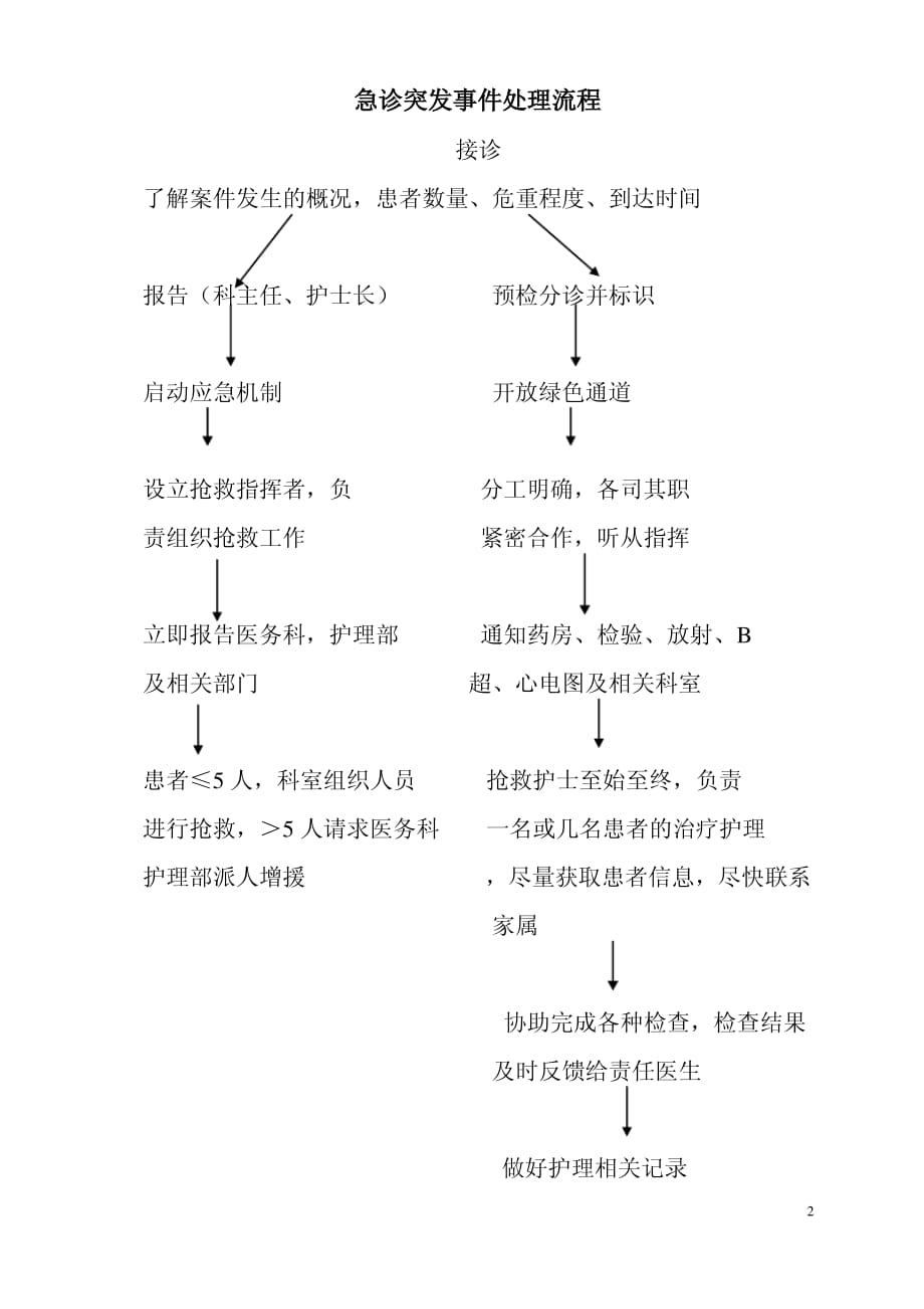 突发事件医学救援应急预案，构建安全健康的坚固防线