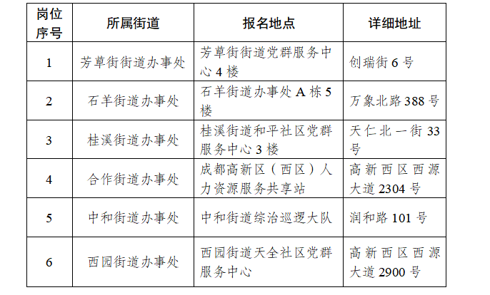 工作房社区申请书撰写指南，一步步教你如何申请成功