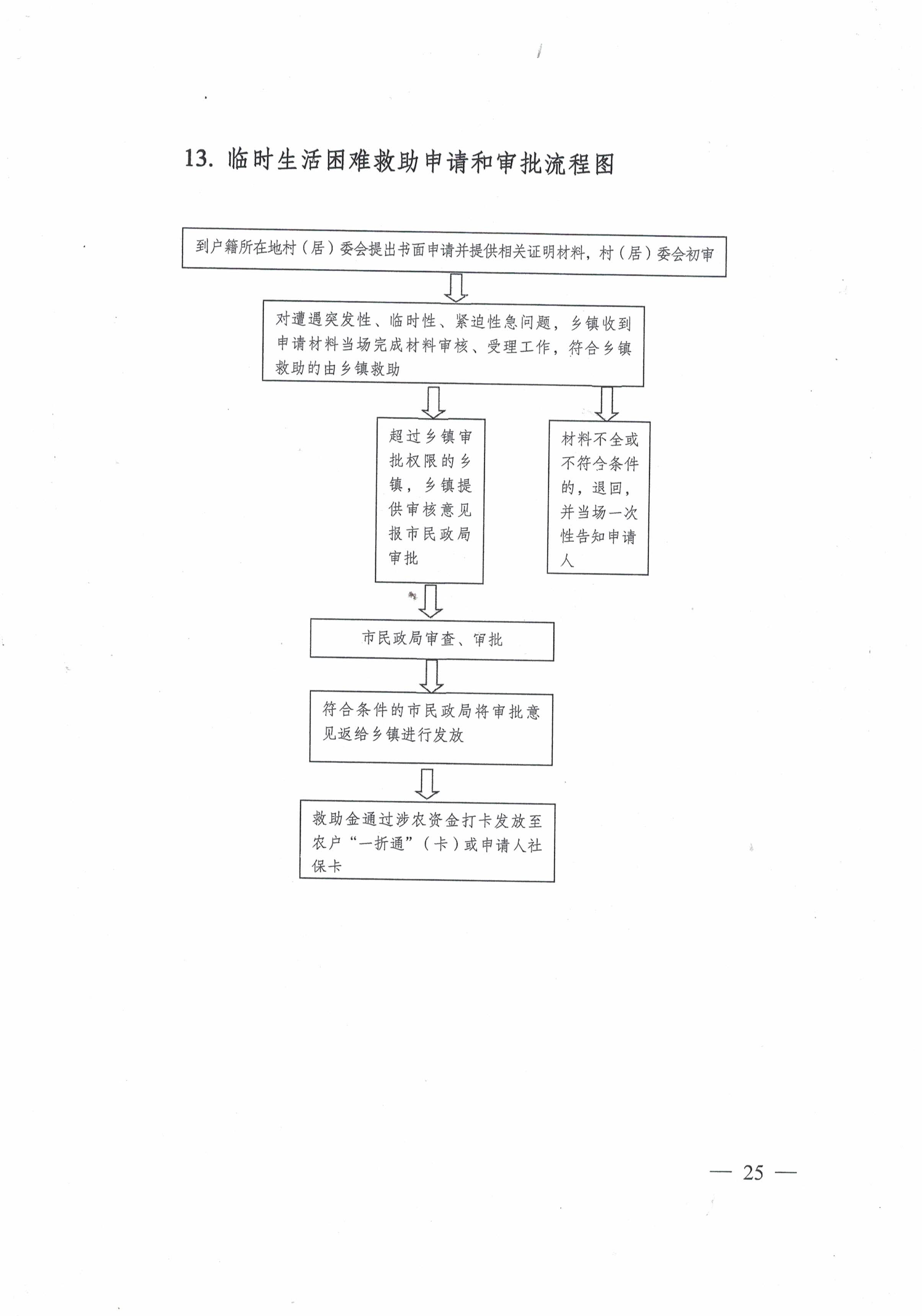 救助申请审批程序全面解析