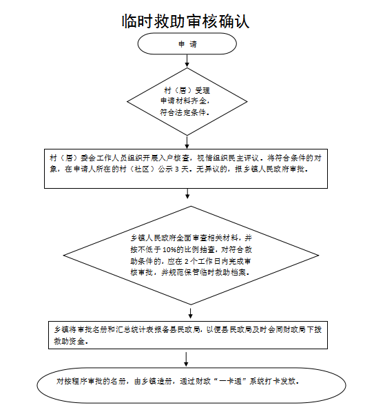 救助原因填写指南与要点解析