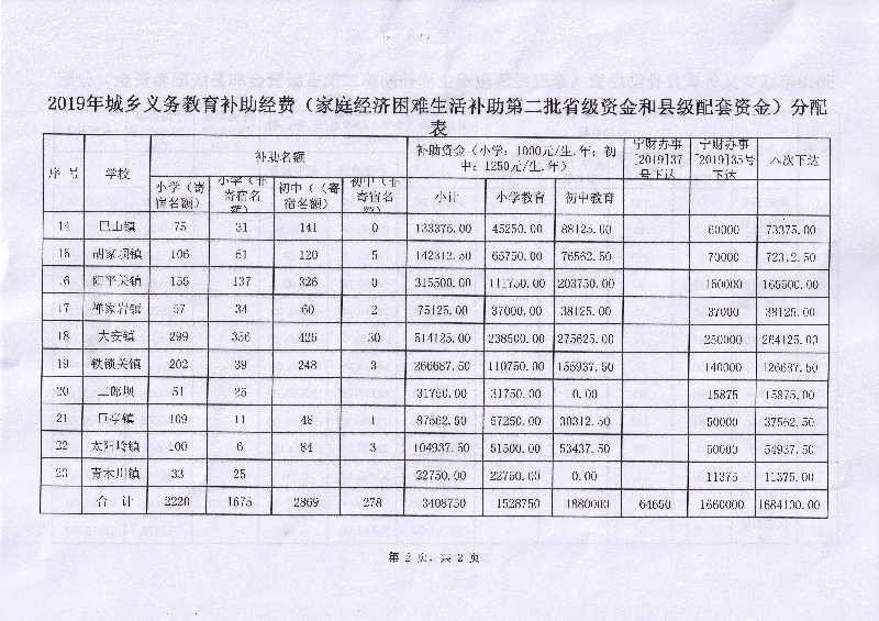 义务教育补助，推动教育公平的关键举措