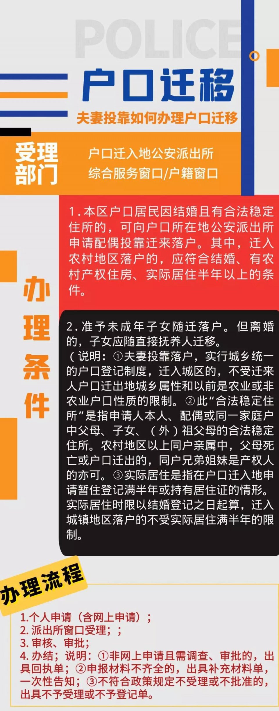 大同户口迁入网办理指南详解