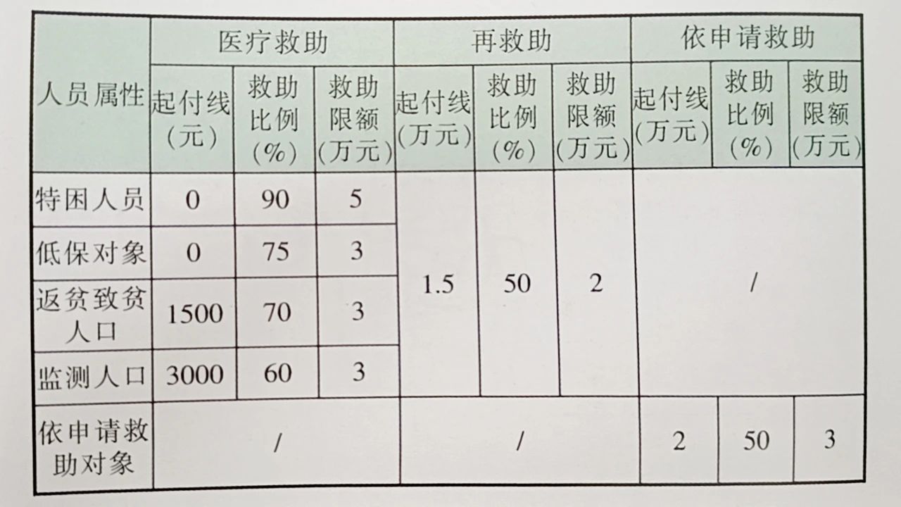 救助经费使用范围及其重要性解析