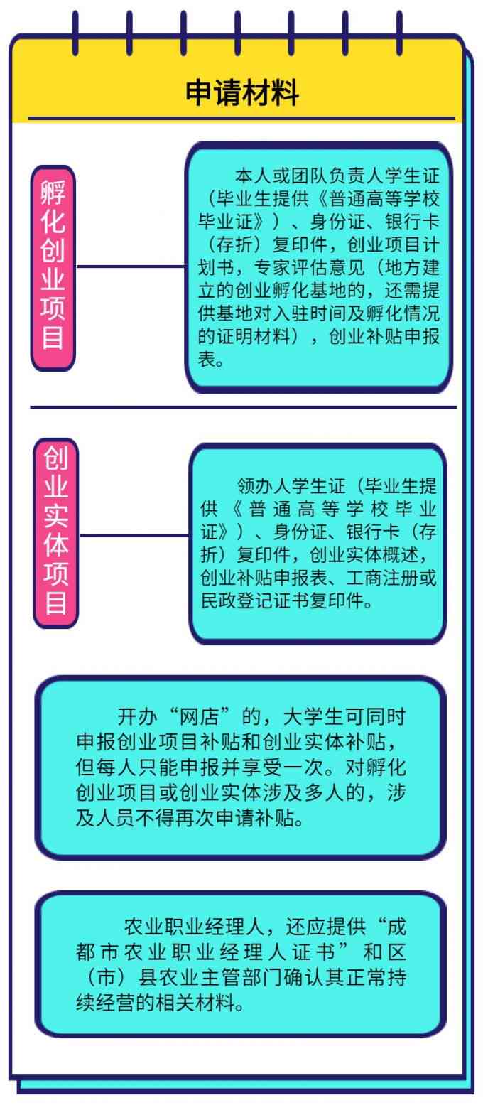 困难补助申请条件及其重要性解析