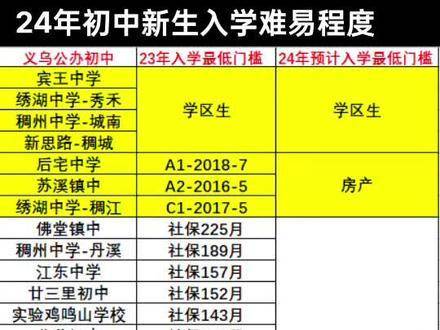 义乌初中2024社保月份概览，学生社保的重要性与深远意义