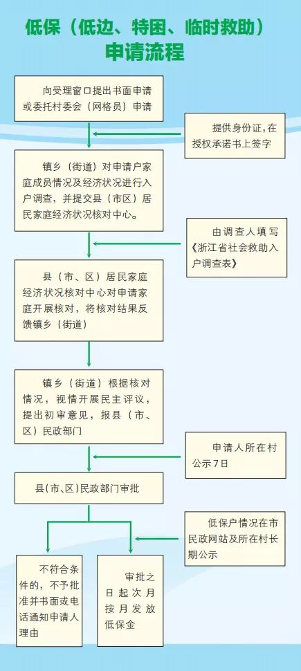 临时救助申请流程、所需材料与必备文件详解指南