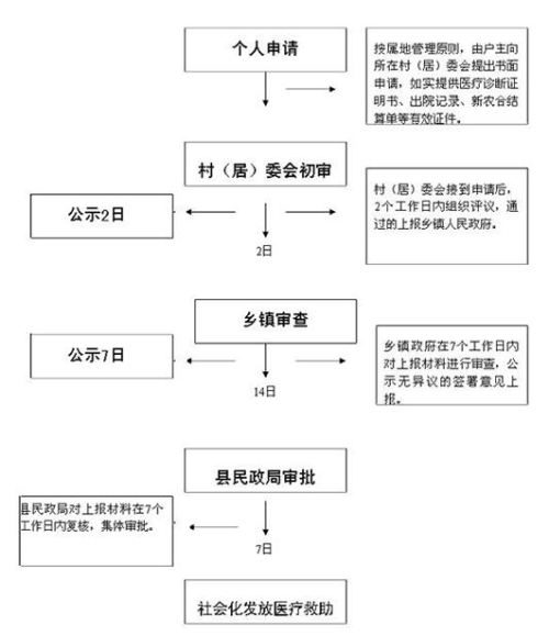 应急救助流程详解，从触发到完成的全方位指南