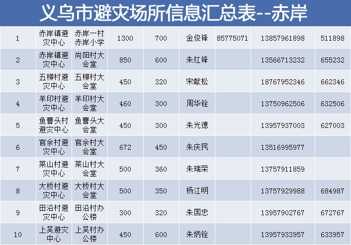 义乌救助热线电话号码查询的重要性解读与相关信息指南