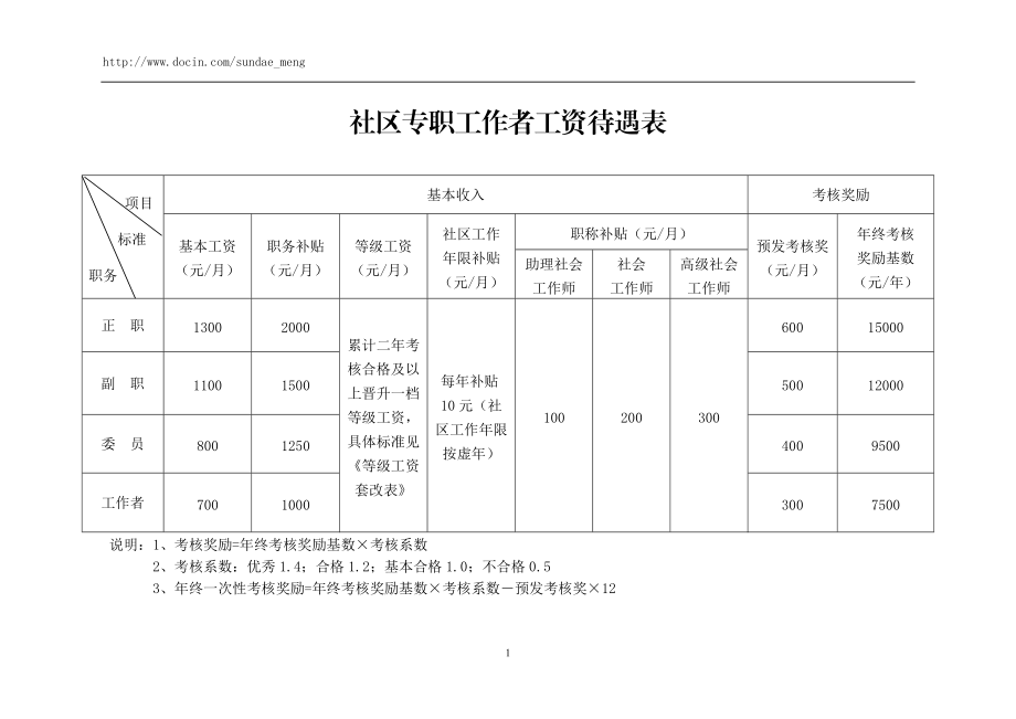 社区工作者工资概览，普遍薪资水平揭秘！