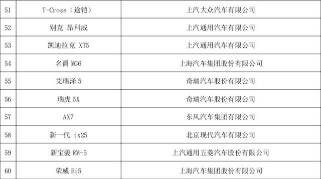 购车补贴到账情况查询指南