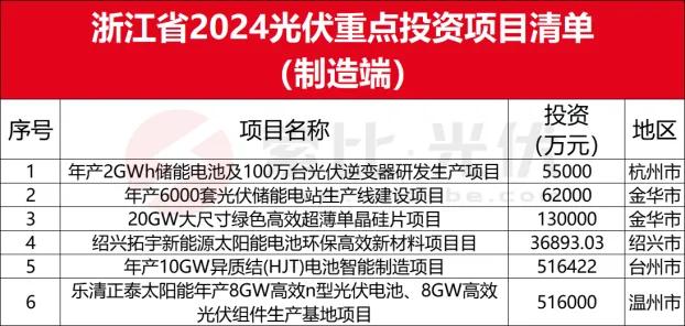 浙江各市2024年低保政策概览及解析