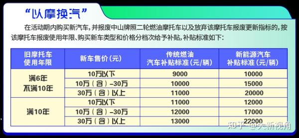 汽车补贴审核进度查询指南