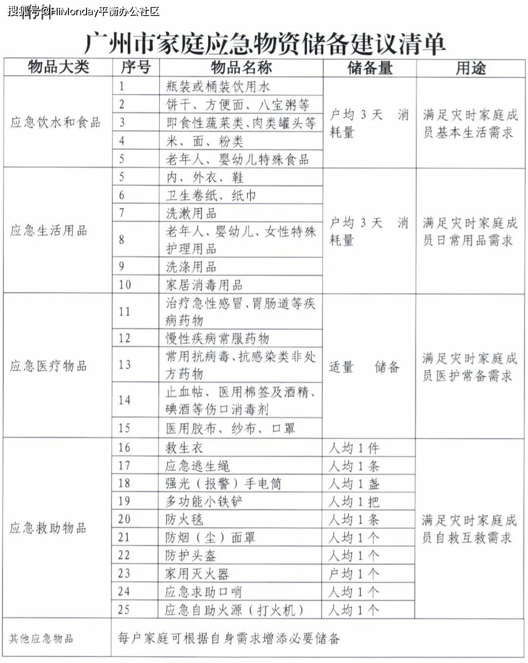 应急救援的基本原则