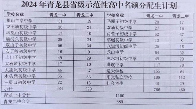 2024年贫困生一般填多少合适