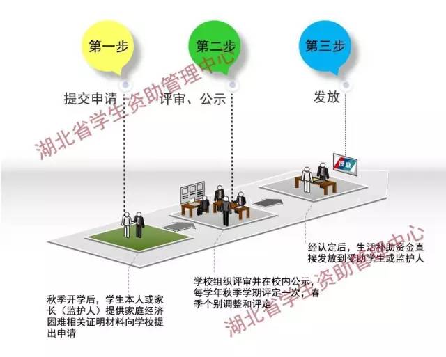 教育救助流程图，实现公平教育的核心路径