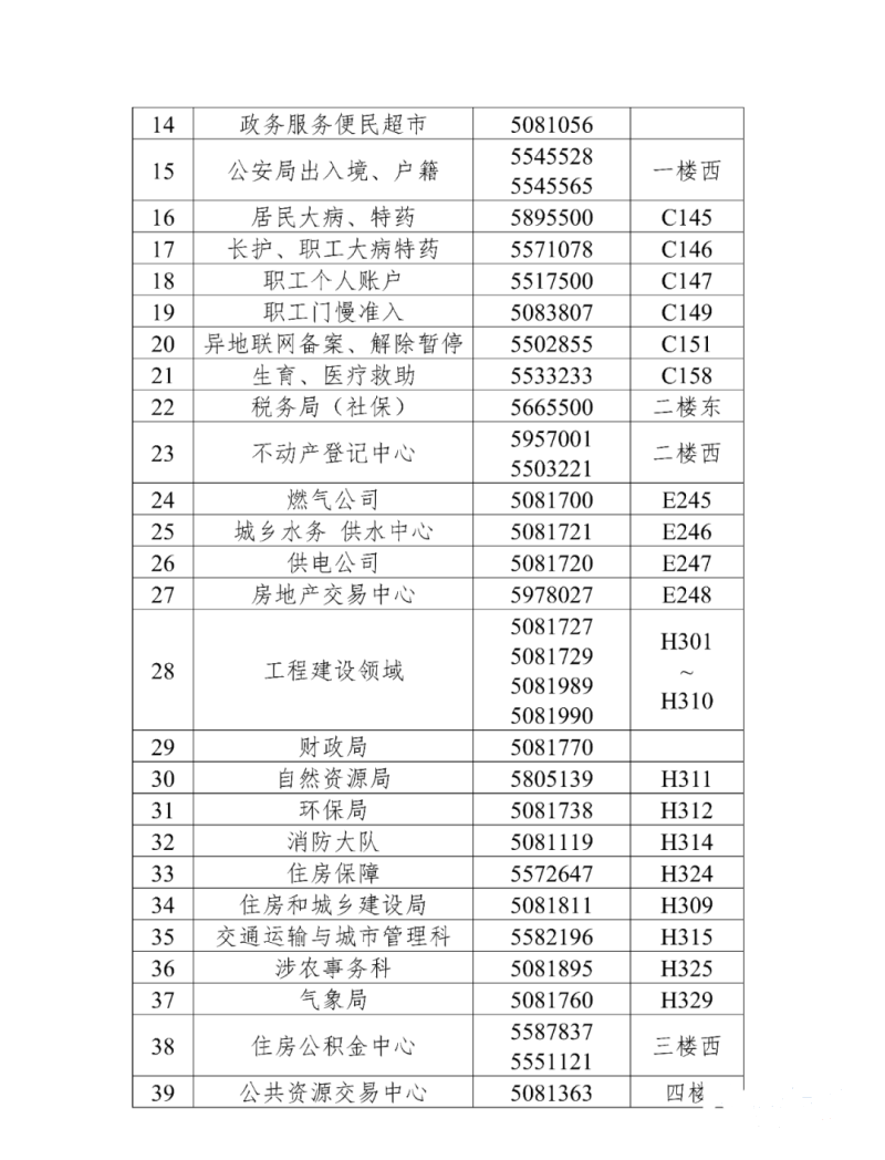 上海市政府电话号码及其重要性解析