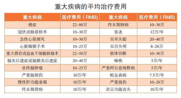 基本医疗保险报销范围详解与指南