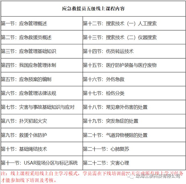 应急救援补助标准详解