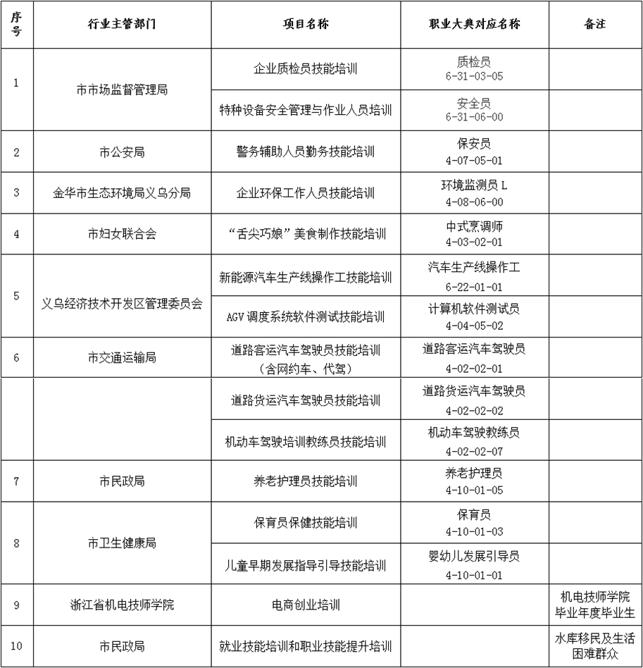 义乌人力资源社会保障网，人才与企业的桥梁构建平台