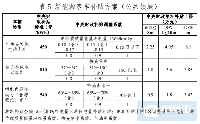 急难型补助标准升级，构建公正与可持续的社会支持体系的新篇章（2024）