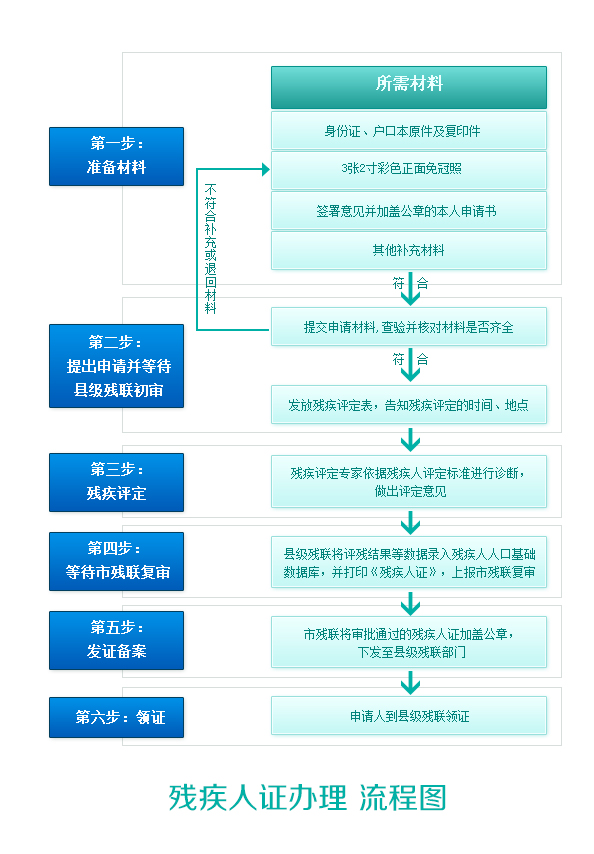 教育救助申请流程图，详细解读步骤与流程