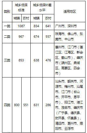 低保金额标准，解读、分析与思考深度探讨