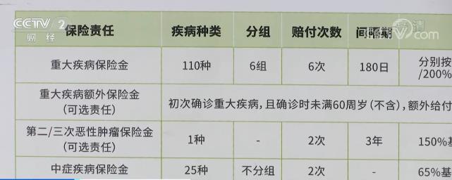 农村重大疾病补助金额及其影响，深度解析与探讨的探讨