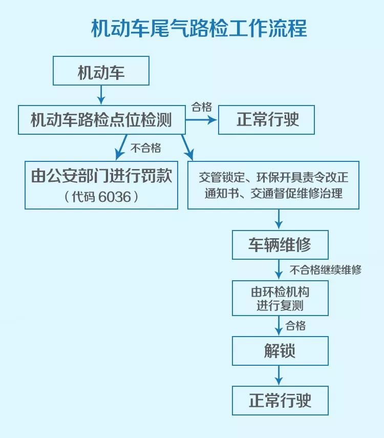 多元化渠道与高效工具的综合运用，法规查询途径解析