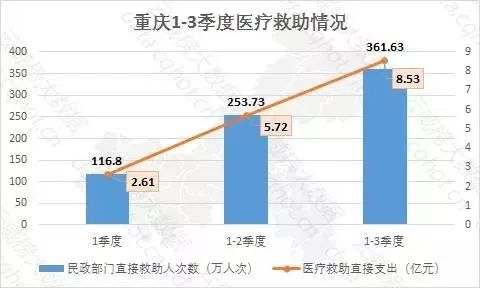 社会救助数据分析报告，揭示救助现状与趋势