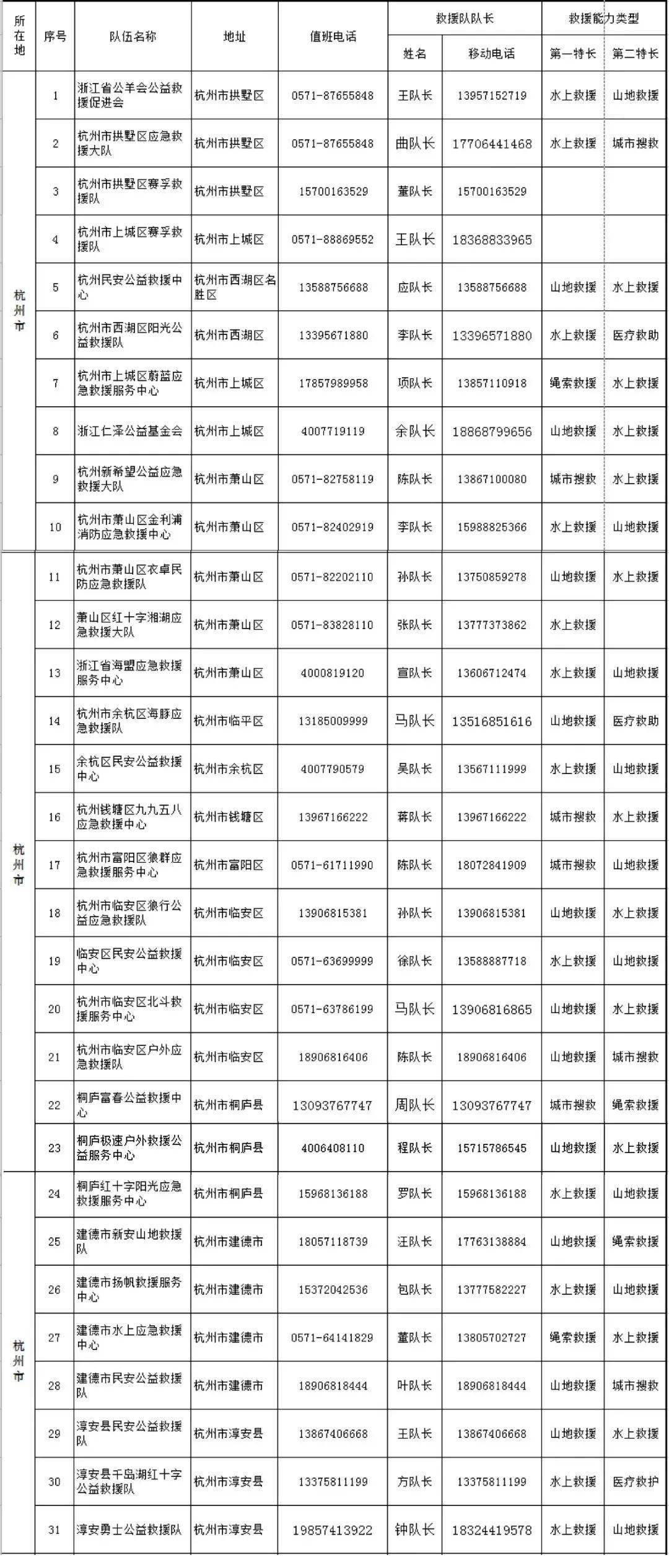 浙江社会救助对象电价政策探究